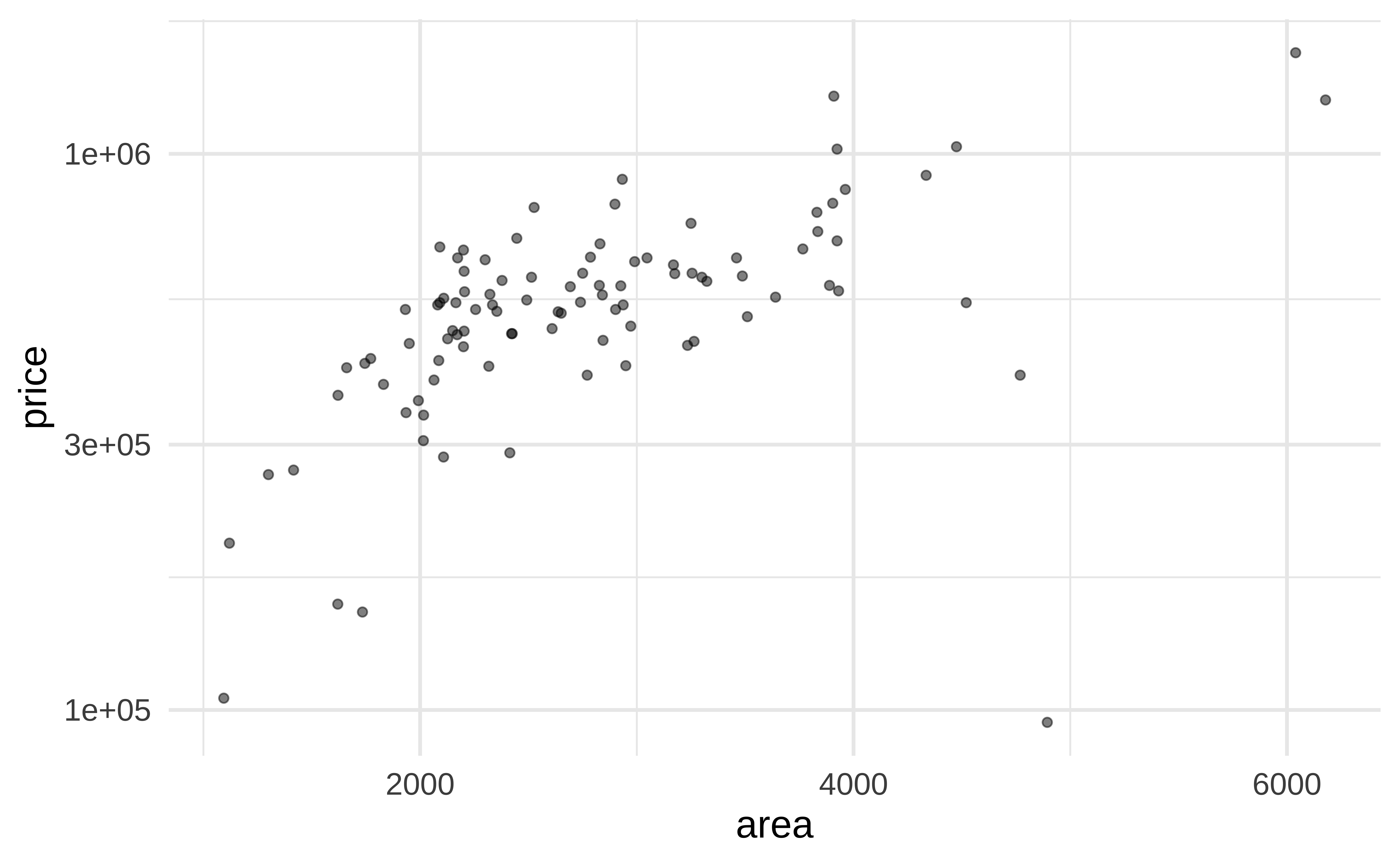 ggplot2: Elegant Graphics for Data Analysis (3e) - 11 Colour scales and  legends